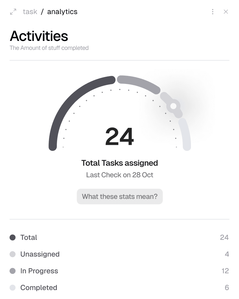 Conversation intelligence dashboard
