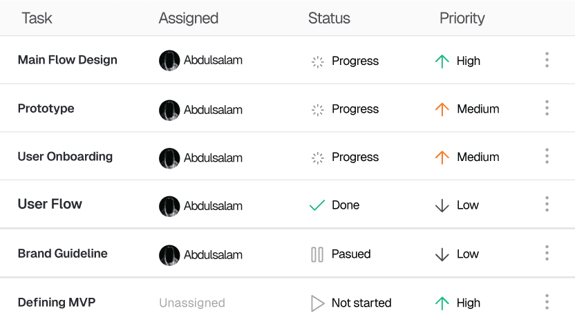 Performance scoring dashboard