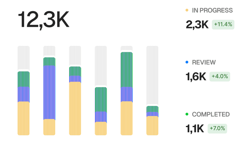 AI recommendations dashboard