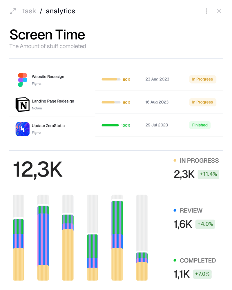 Tool integration dashboard