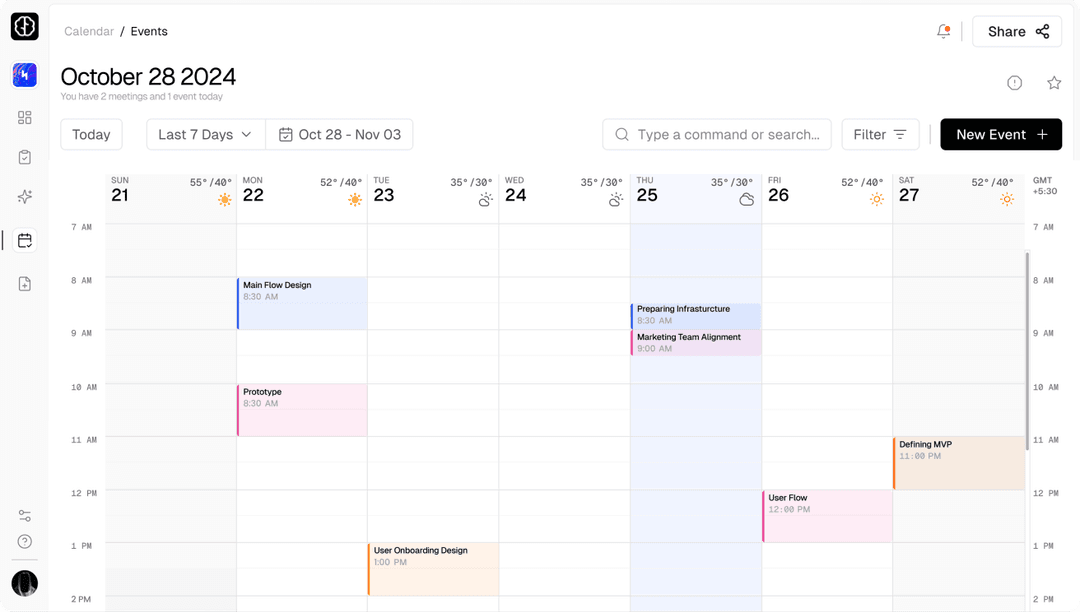 Compliance documentation and audit trails