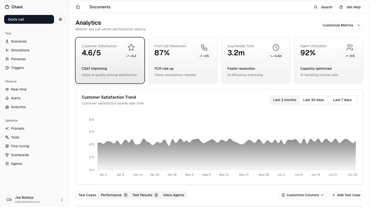 Real-time analytics dashboard